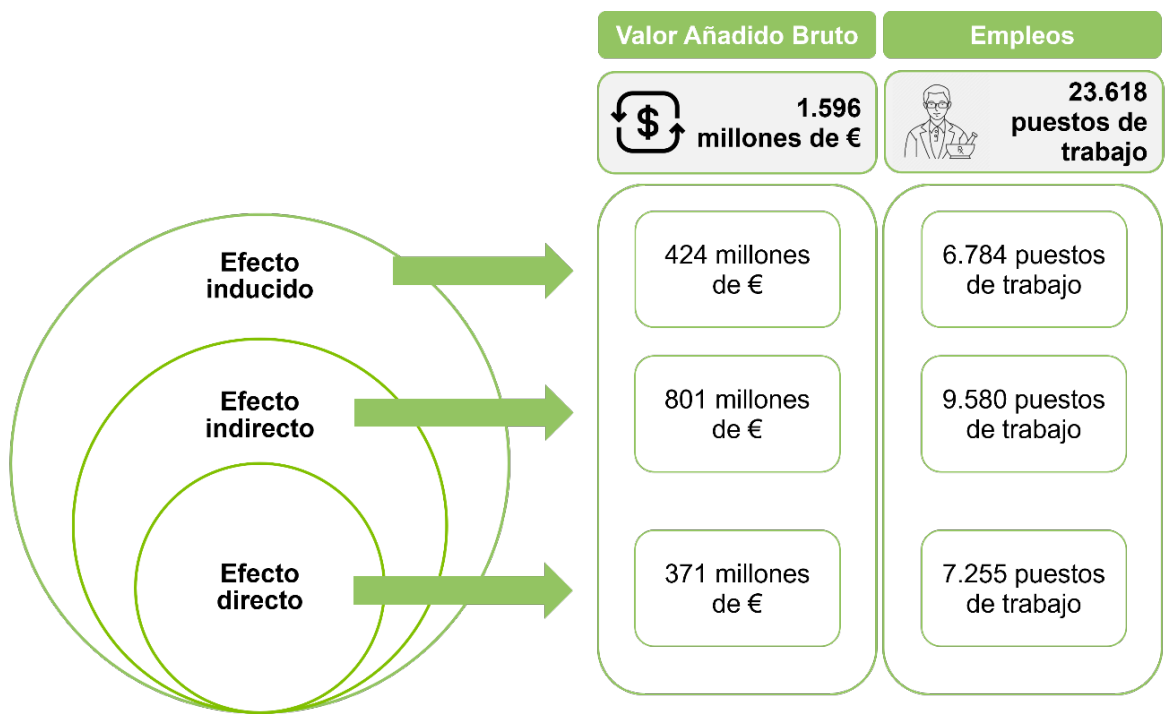 Imagen ilustrativa de los datos compartidos